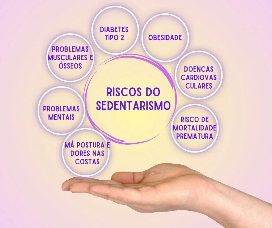 Combate ao Sedentarismo